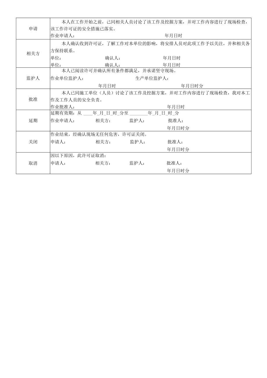 石化企业挖掘作业许可证.docx_第2页