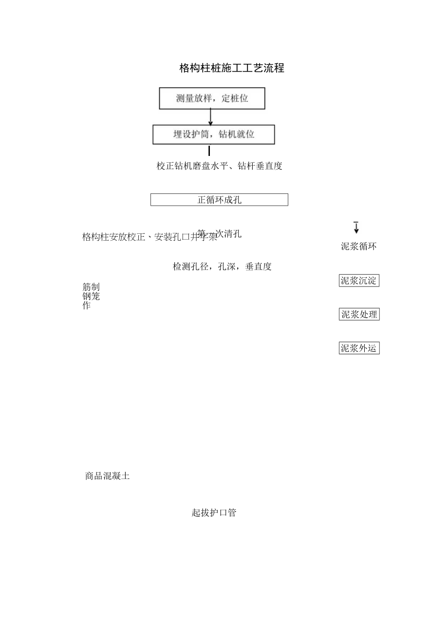 格构柱桩施工工艺流程.docx_第1页