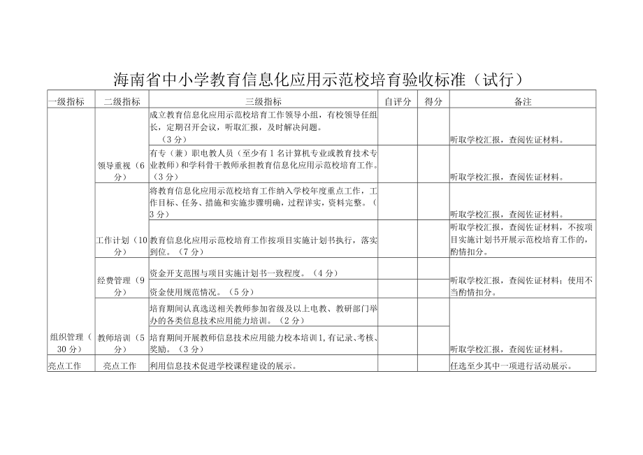 海南省中小学教育信息化应用示范校培育验收标准（试行）验收报告.docx_第1页