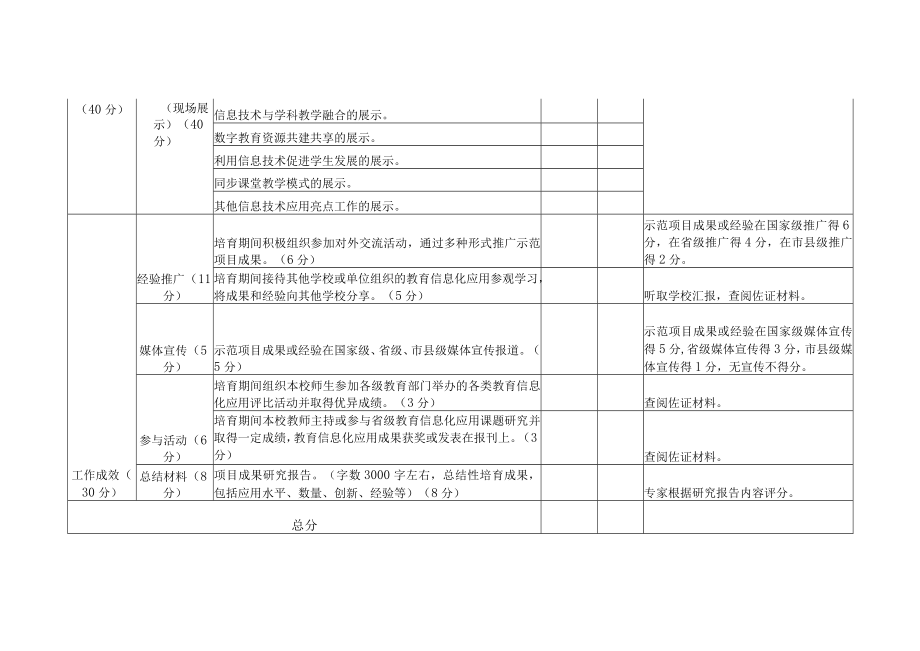 海南省中小学教育信息化应用示范校培育验收标准（试行）验收报告.docx_第2页