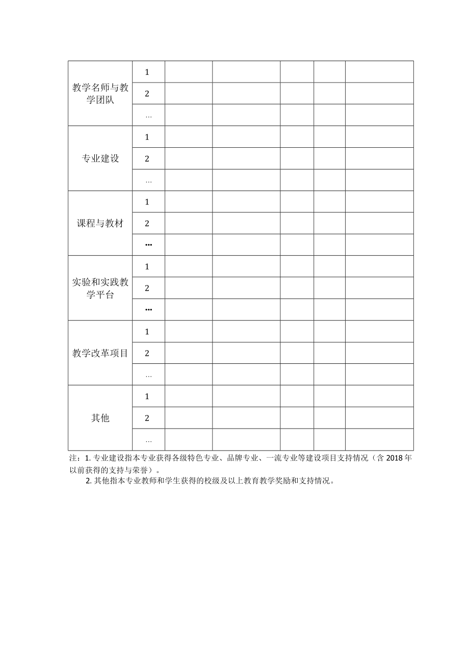 福建师范大学一流本科专业信息采集表.docx_第3页