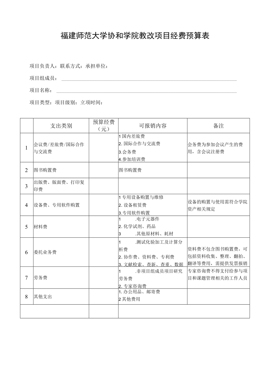 福建师范大学协和学院教改项目经费预算表.docx_第1页