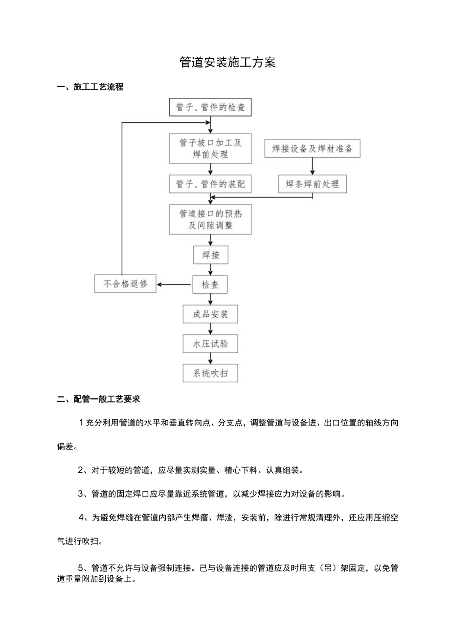 管道安装施工方案 (详细).docx_第1页