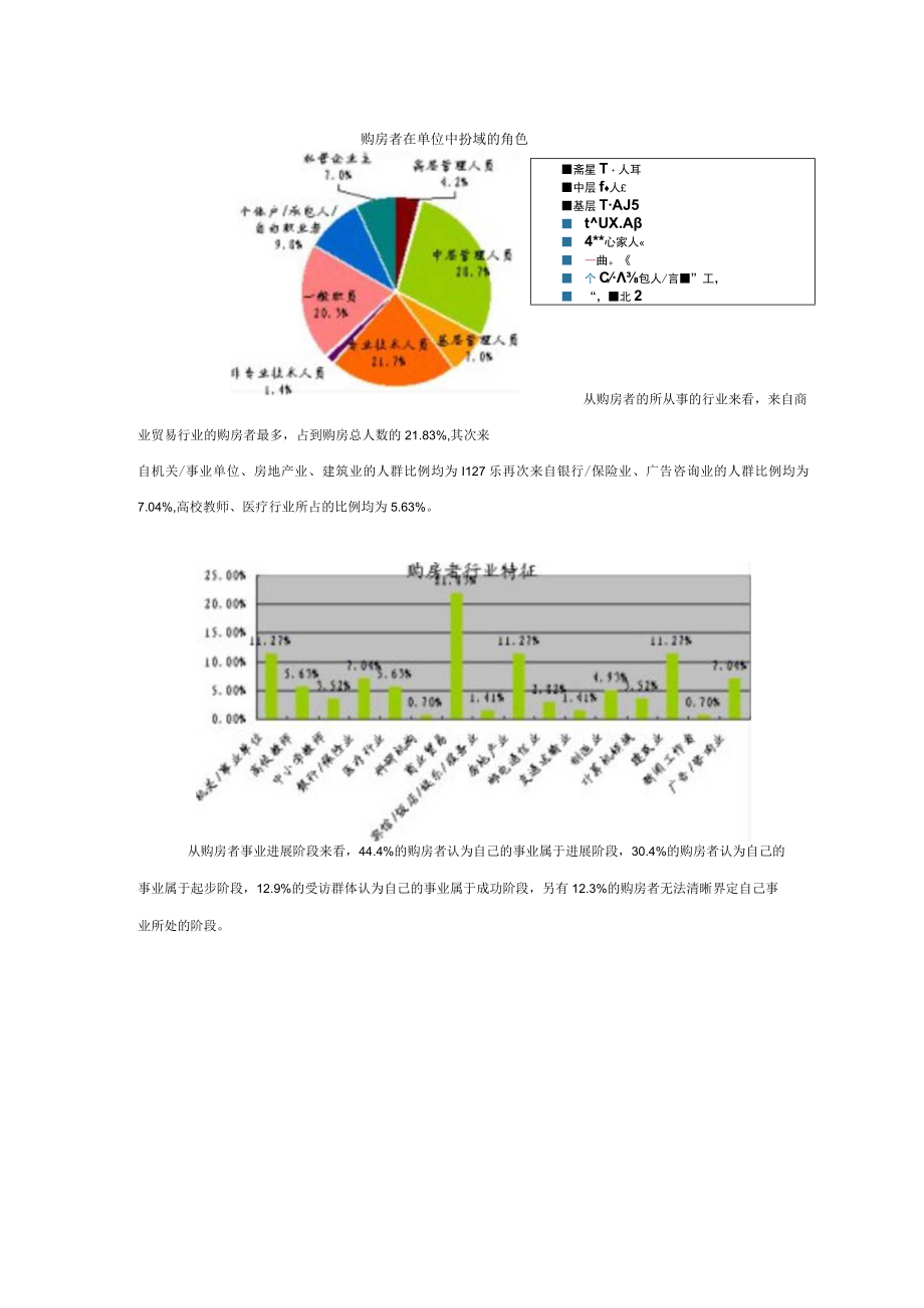 某地房地产市场深度研究报告.docx_第3页