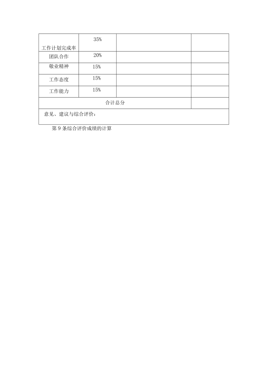 某地产绩效考核标准.docx_第3页