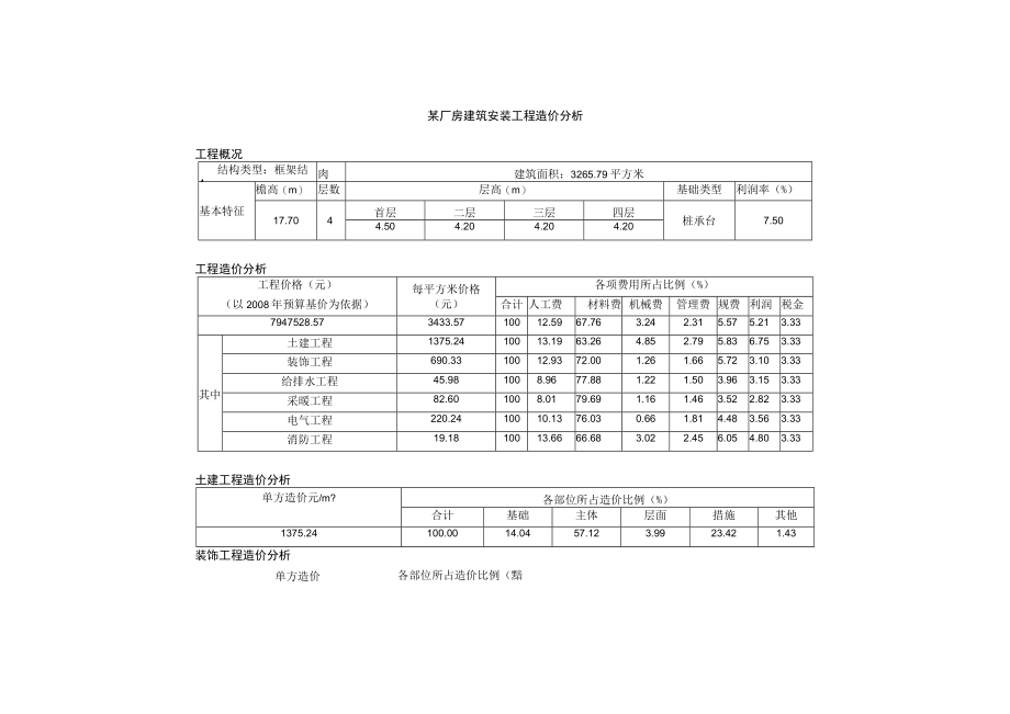 某厂房建筑安装工程造价分析.docx_第1页