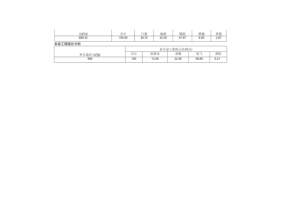 某厂房建筑安装工程造价分析.docx_第2页