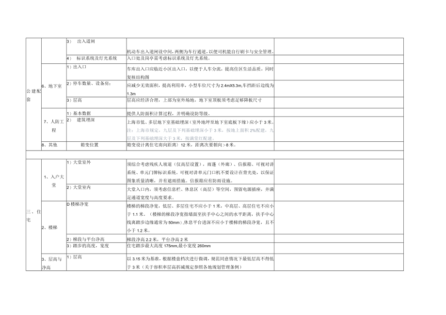 某地产施工图阶段审核表模板XX0902.docx_第3页