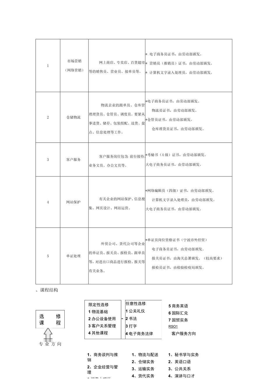 某学校电子商务专业教学指导方案.docx_第2页