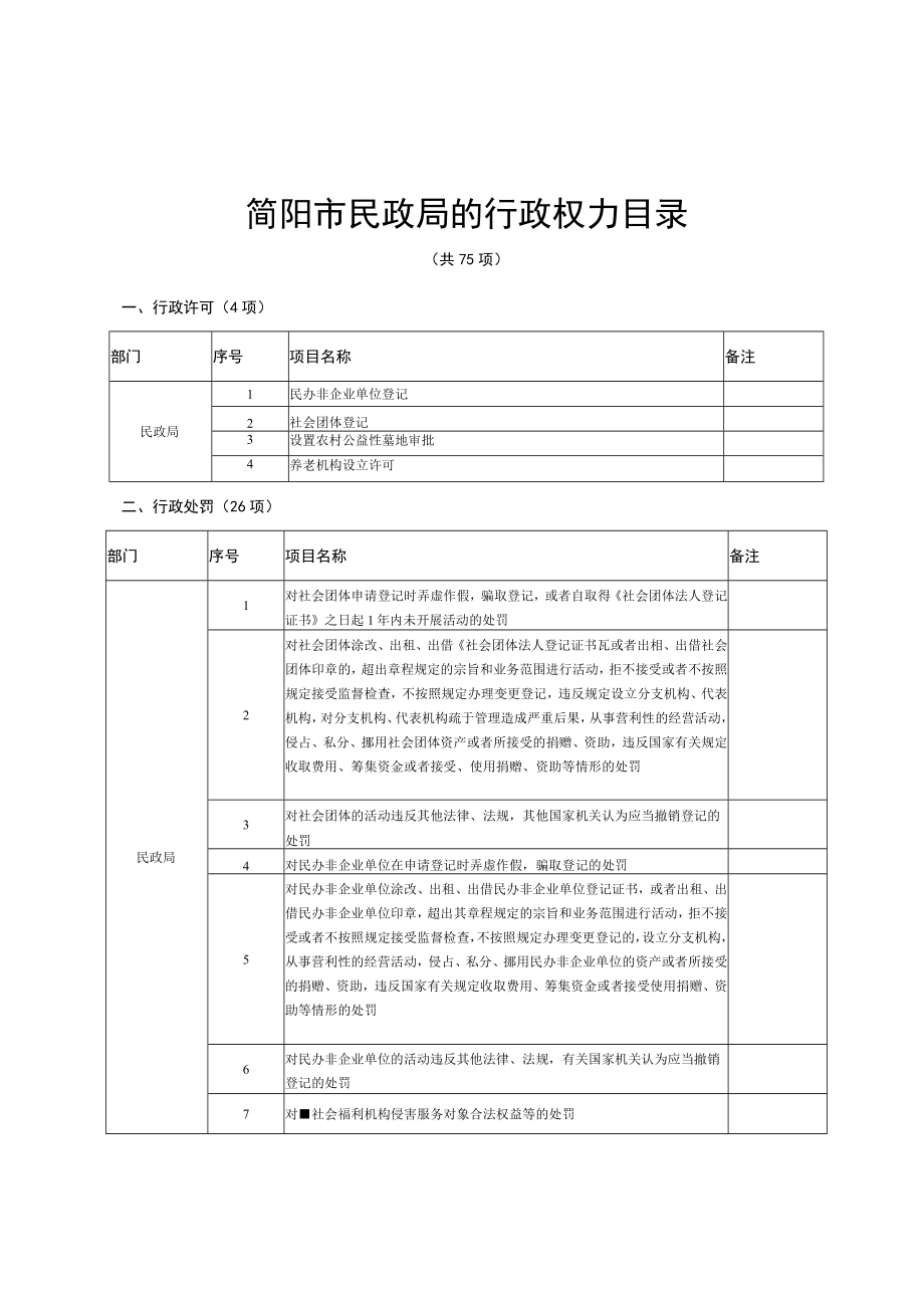 简阳市民政局的行政权力目录.docx_第1页