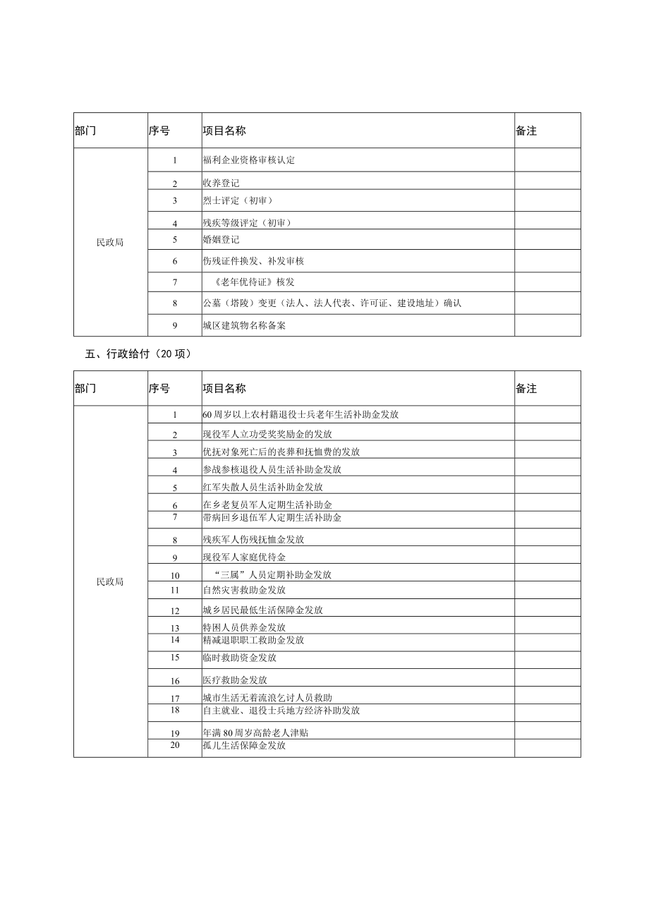 简阳市民政局的行政权力目录.docx_第3页