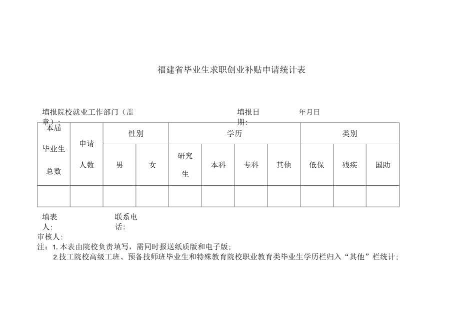 福建省毕业生求职创业补贴申请统计表.docx_第1页