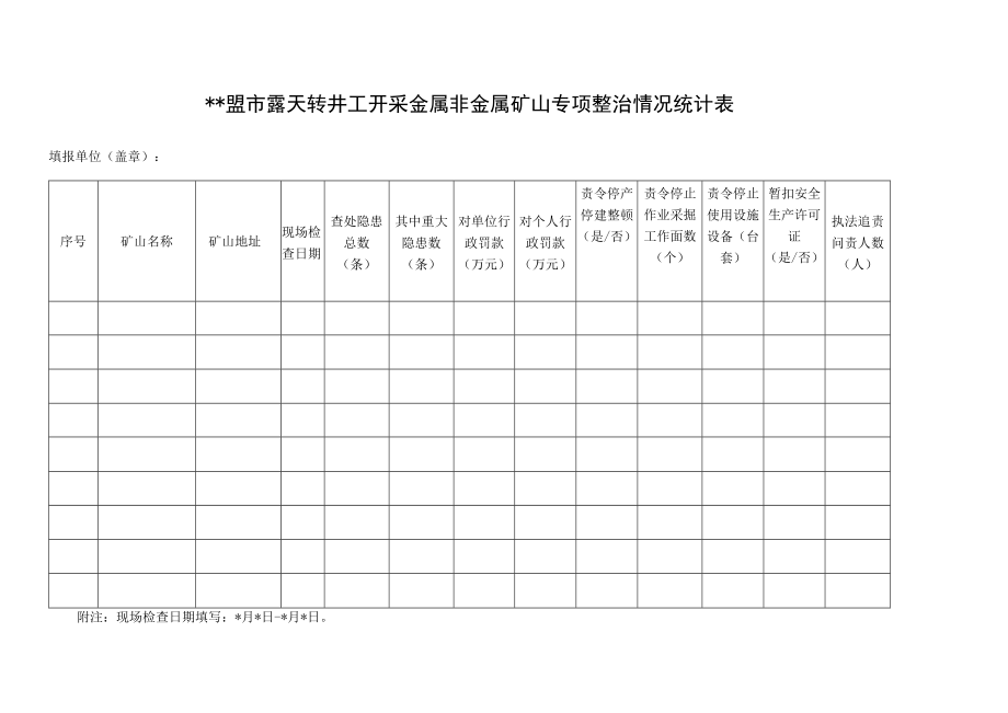 盟市露天转井工开采金属非金属矿山专项整治情况统计表.docx_第1页