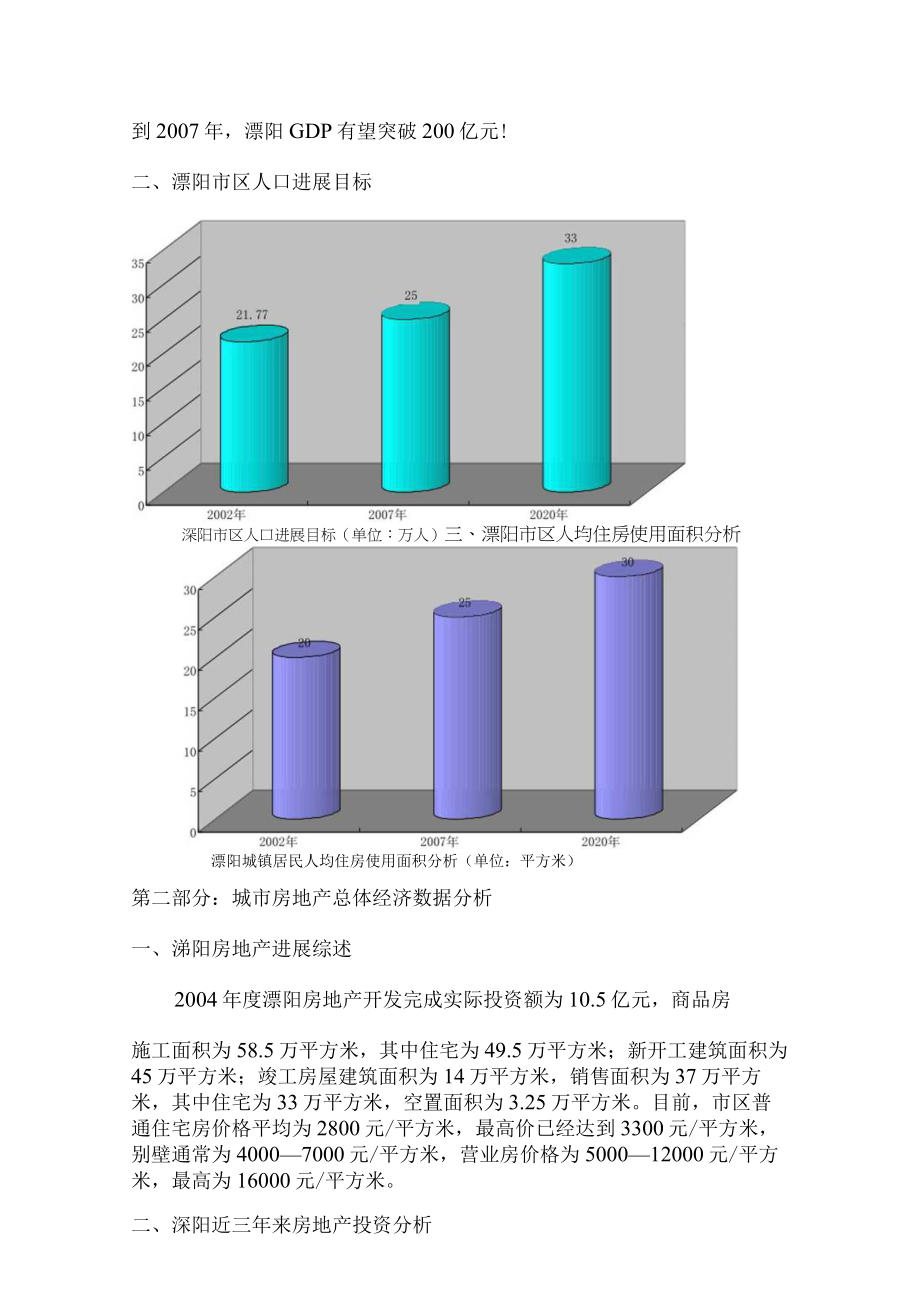 某地房地产市场研究分析.docx_第2页