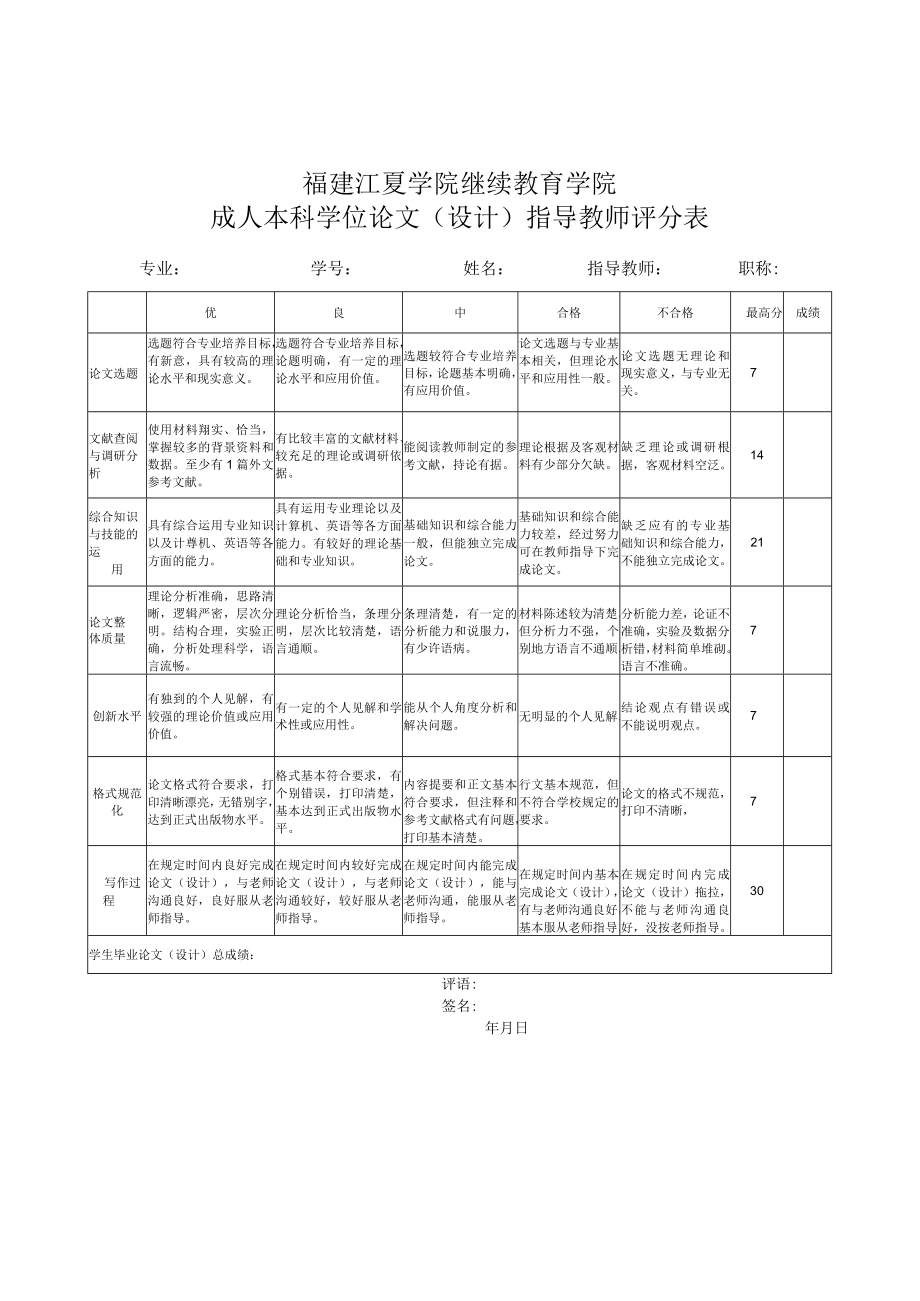 福建江夏学院继续教育学院成人本科学位论文设计指导教师评分表.docx_第1页