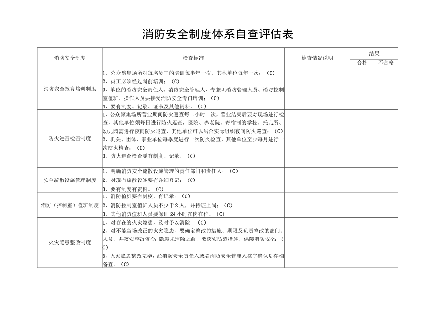 社会单位消防安全制度体系自查评估表.docx_第1页