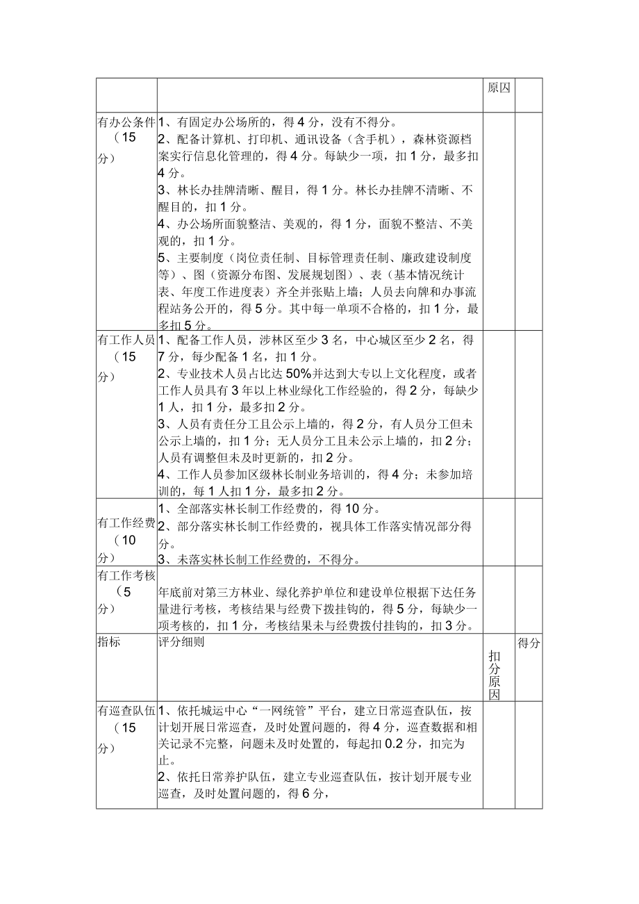 标准化林长制办公室创建申请表检查验收评分表.docx_第3页