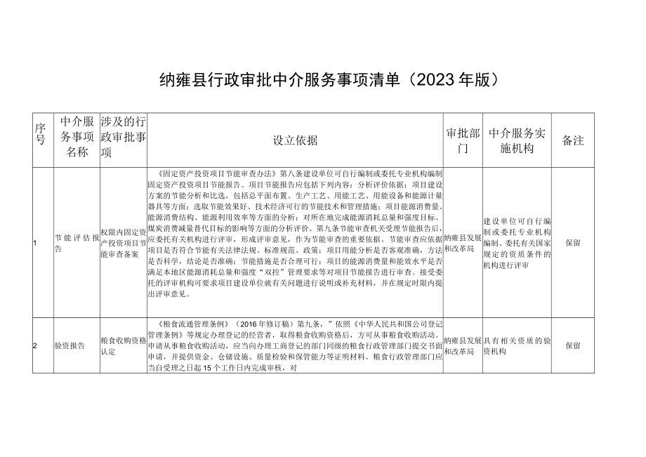 纳雍县行政审批中介服务事项清单2023年版.docx_第1页