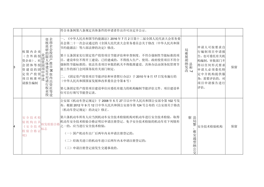 纳雍县行政审批中介服务事项清单2023年版.docx_第2页