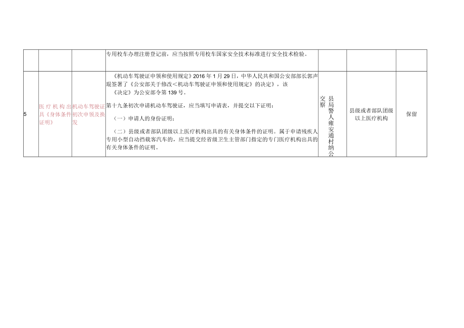 纳雍县行政审批中介服务事项清单2023年版.docx_第3页