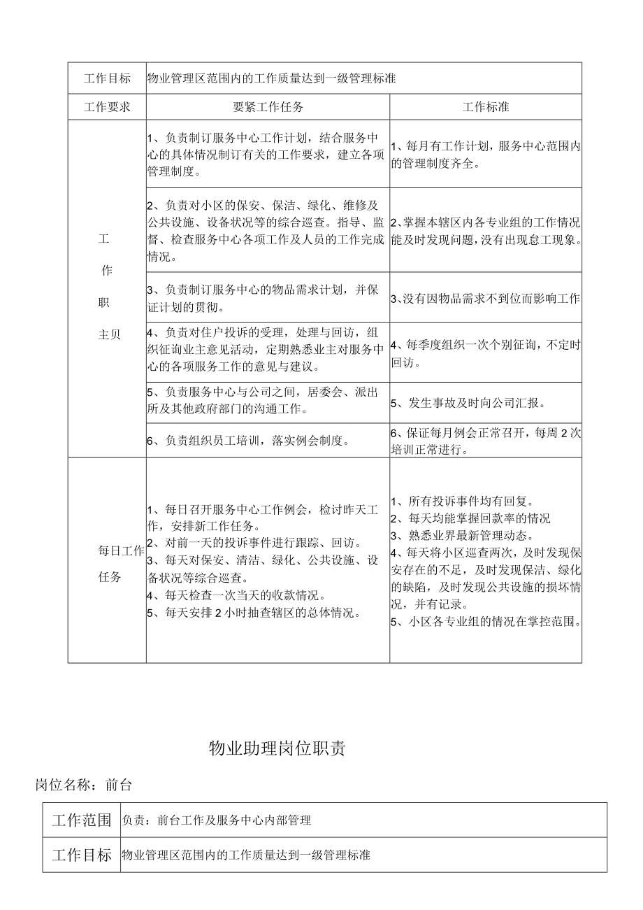 某物业管理办公环境管理规定.docx_第2页