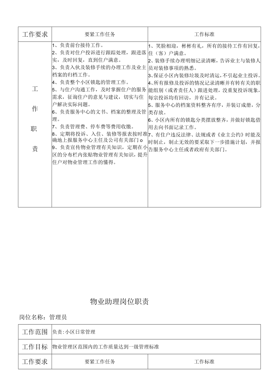 某物业管理办公环境管理规定.docx_第3页