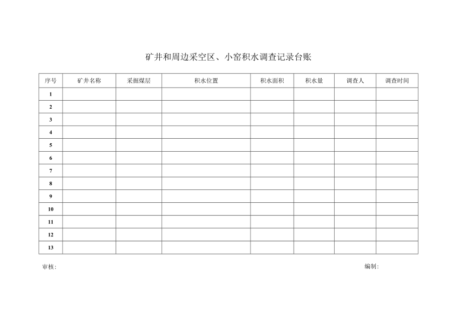 矿井周边煤矿采空区相关资料台账.docx_第2页