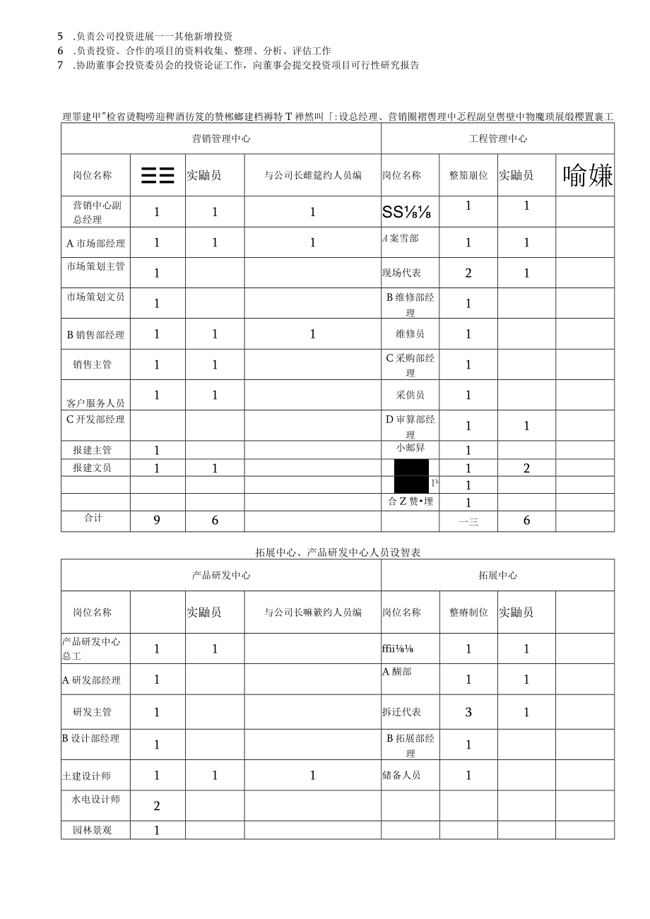 某地产开发组织架构及岗位职责汇编.docx_第3页