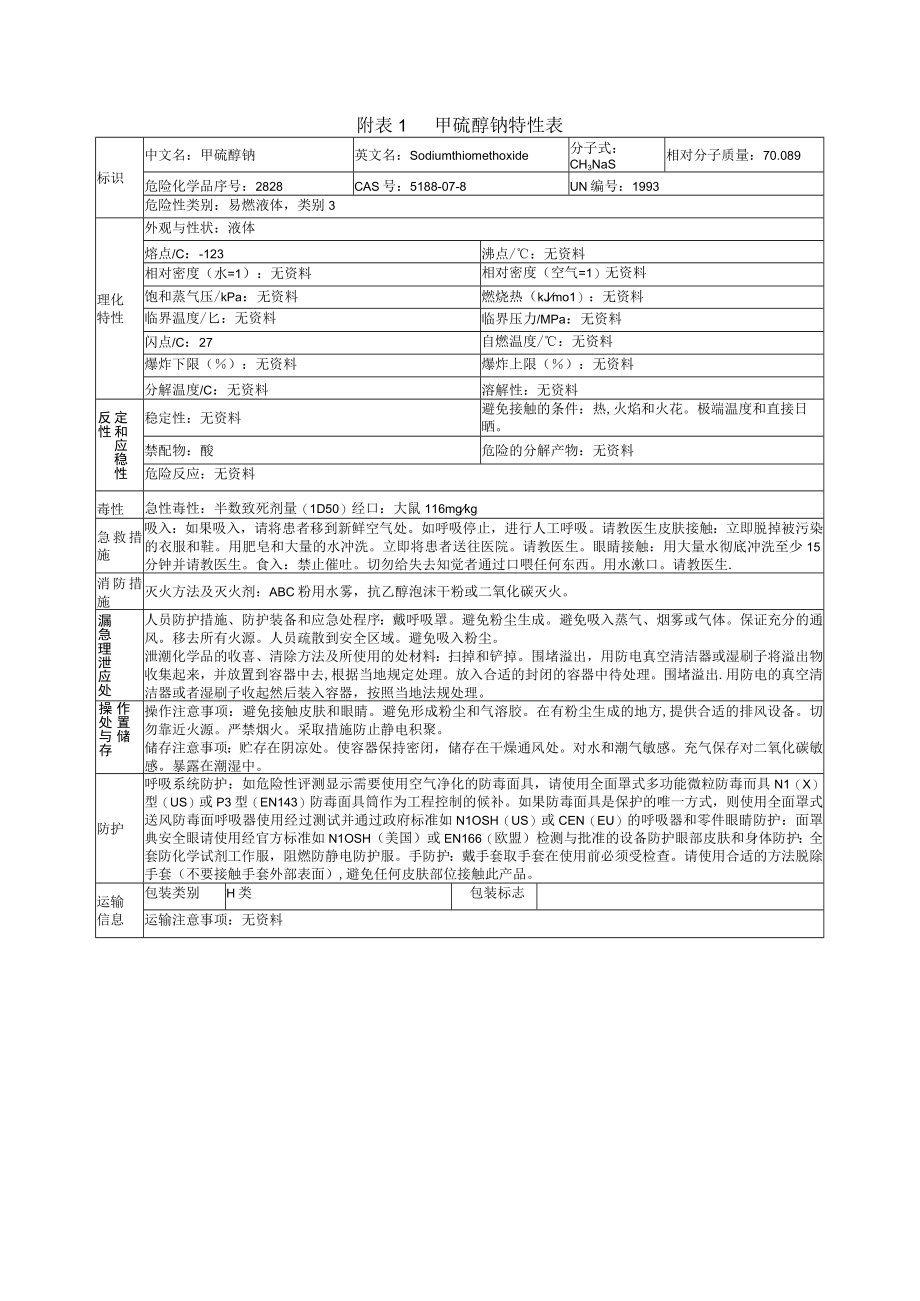 甲硫醇钠特性表.docx_第1页