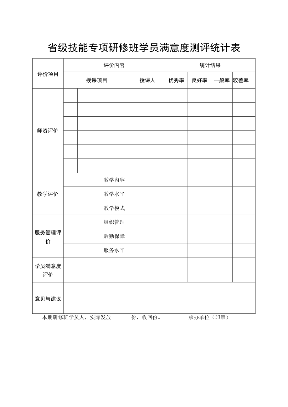 省级技能专项研修班学员满意度测评统计表.docx_第1页