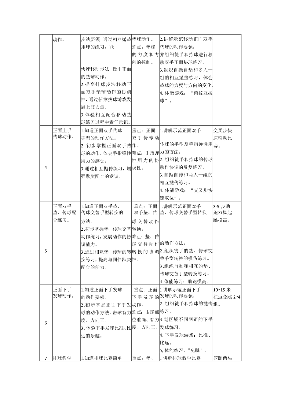 水平四（初一）体育《排球正面双手垫球》教学设计及教案（附单元教学计划）.docx_第2页