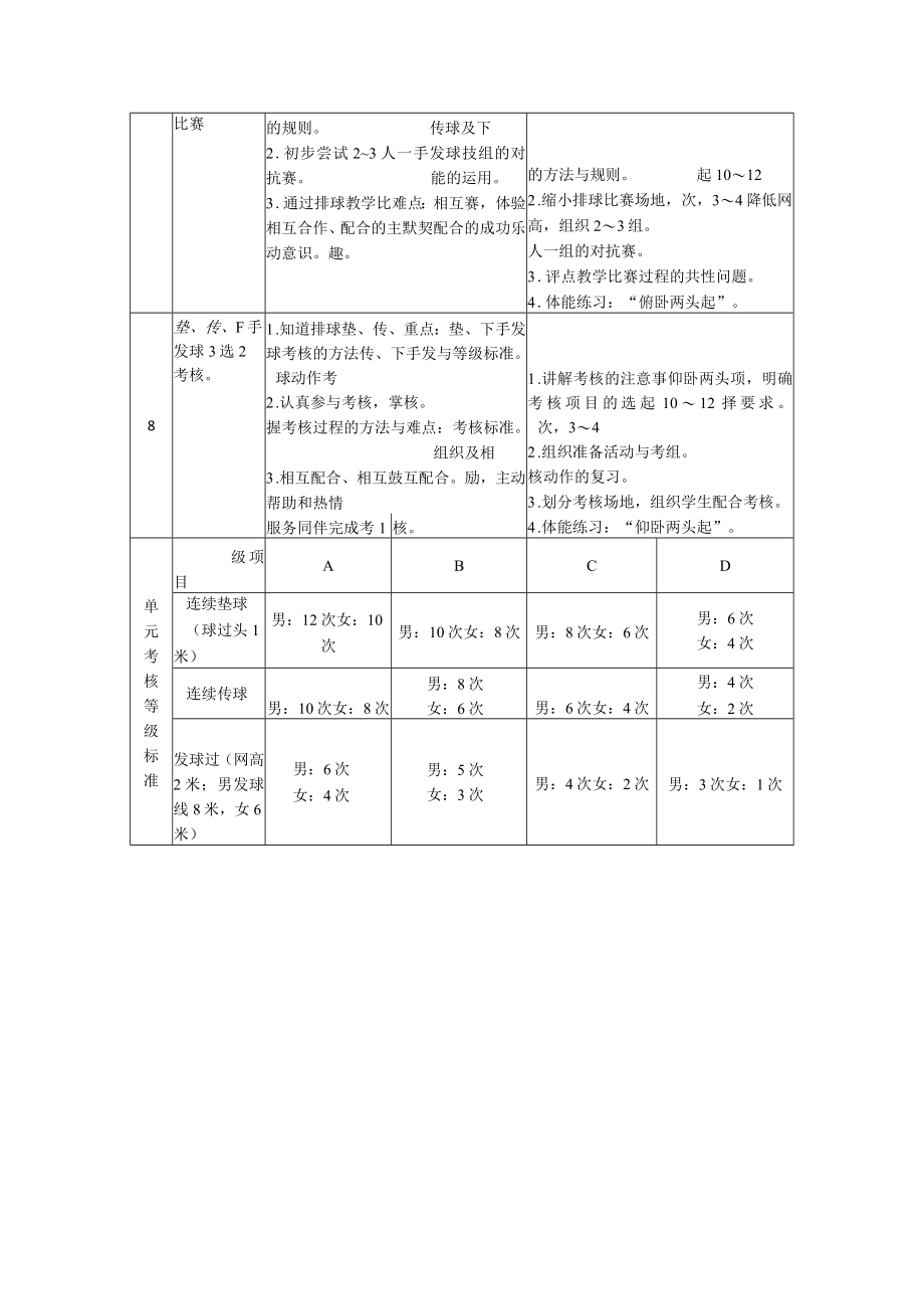 水平四（初一）体育《排球正面双手垫球》教学设计及教案（附单元教学计划）.docx_第3页