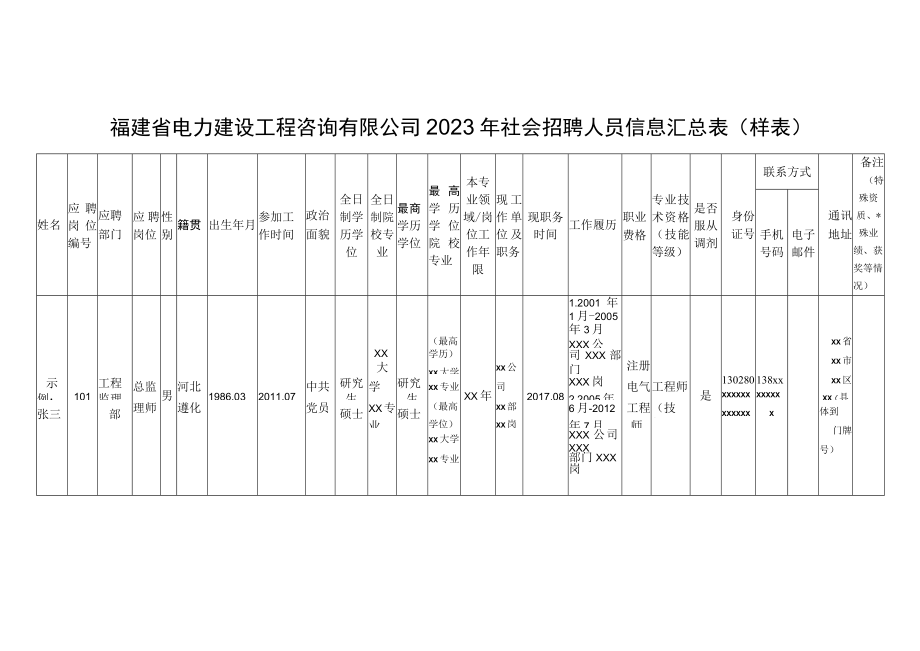 福建省电力建设工程咨询有限公司2023年社会招聘人员信息汇总表样表.docx_第1页