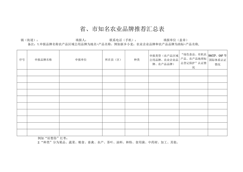 省市知名农业品牌推荐汇总表.docx_第1页