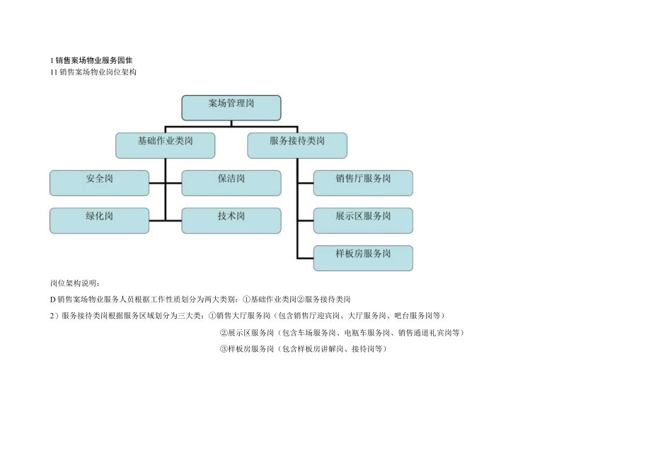 某地区地产销售管理及物业管理知识分析手册.docx_第3页