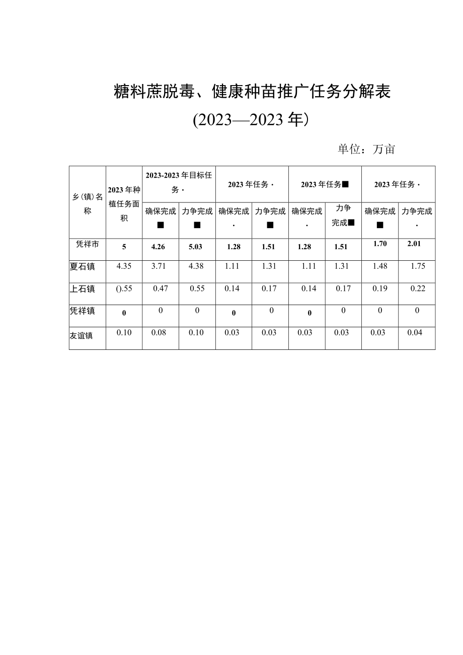 糖料蔗脱毒健康种苗推广任务分解020—2023年.docx_第1页