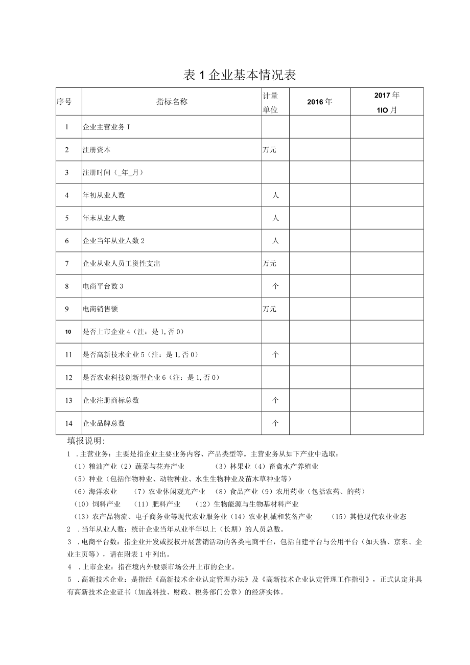 甘肃省农业科技园区企业创新能力调查表.docx_第2页