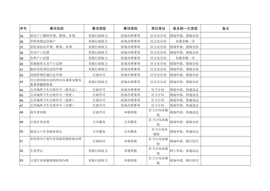 瓯海区镇街便民服务及最多跑一次事项目录.docx_第3页