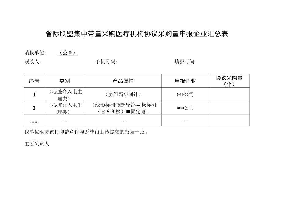 省际联盟集中带量采购医疗机构协议采购量申报企业汇总表.docx_第1页