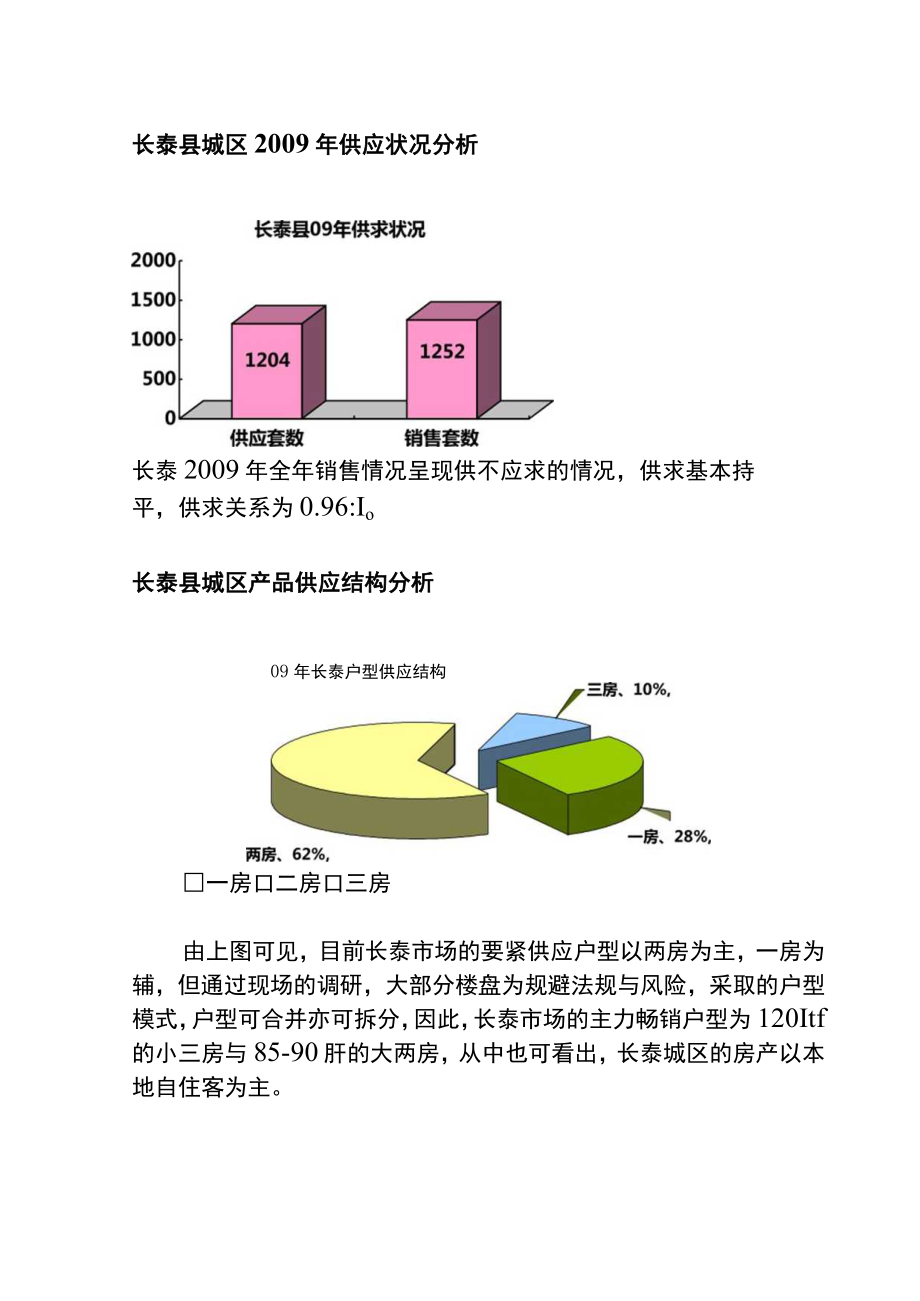 某地块前期市场调查报告.docx_第3页