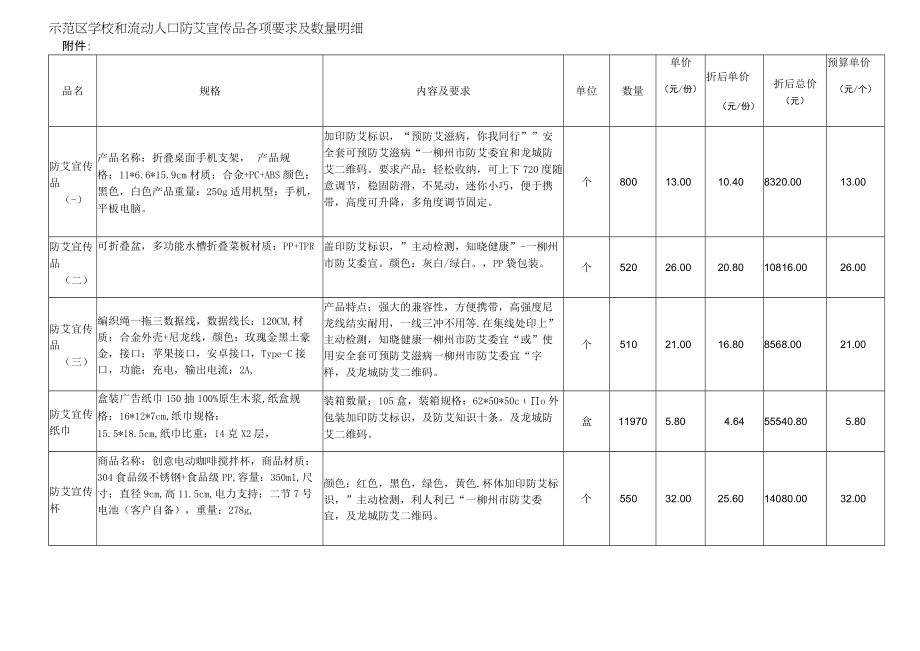 示范区学校和流动人口防艾宣传品各项要求及数量明细.docx_第1页