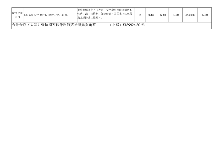 示范区学校和流动人口防艾宣传品各项要求及数量明细.docx_第2页