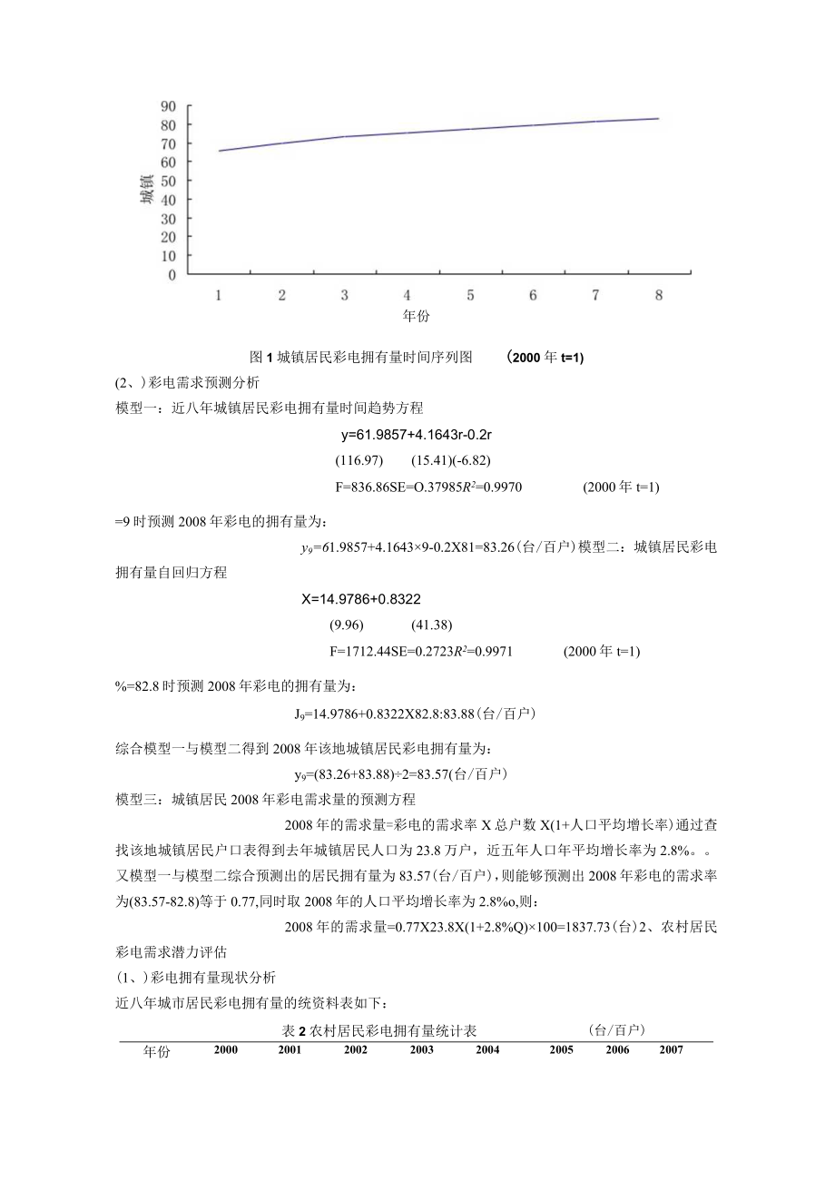 某地彩电市场需求预测分析.docx_第2页