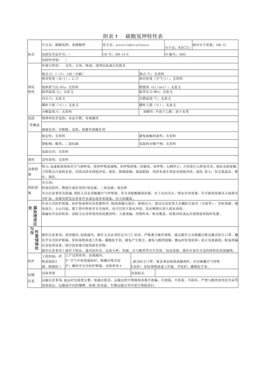 碳酸氢钾特性表.docx_第1页