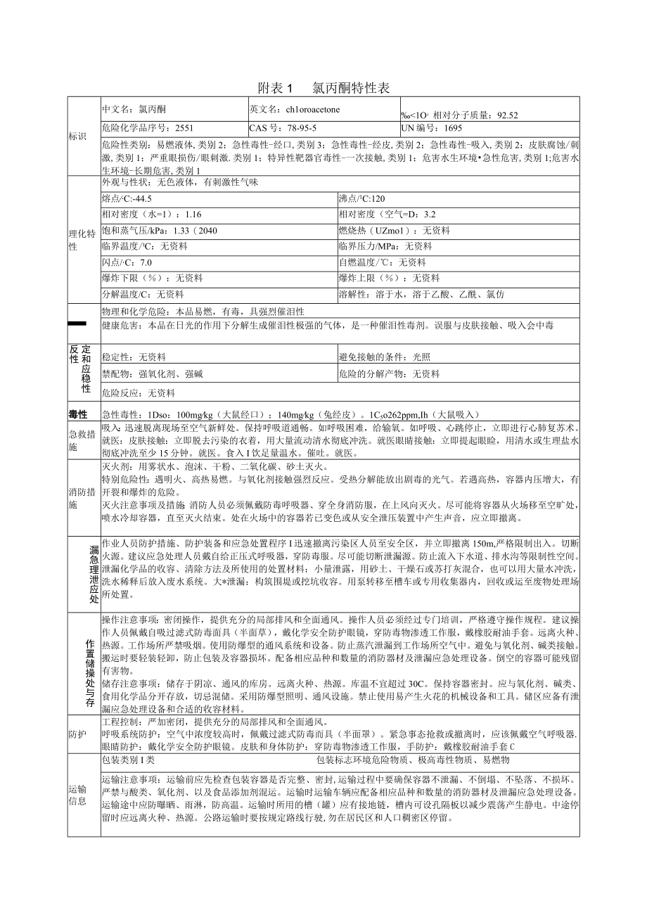 氯丙酮特性表.docx_第1页