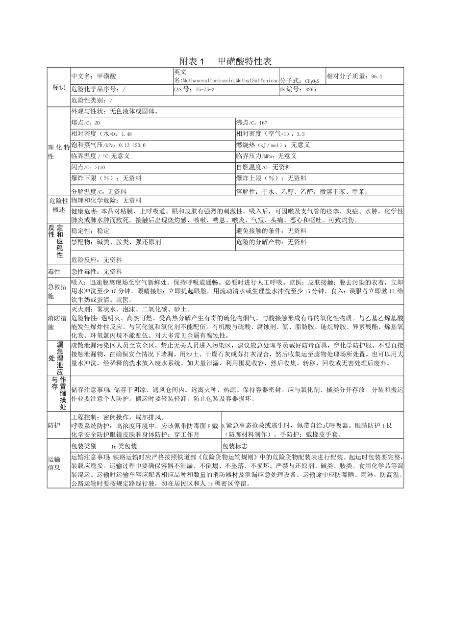 甲磺酸特性表.docx_第1页