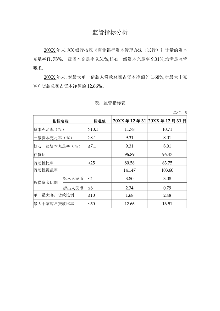 监管指标分析.docx_第1页