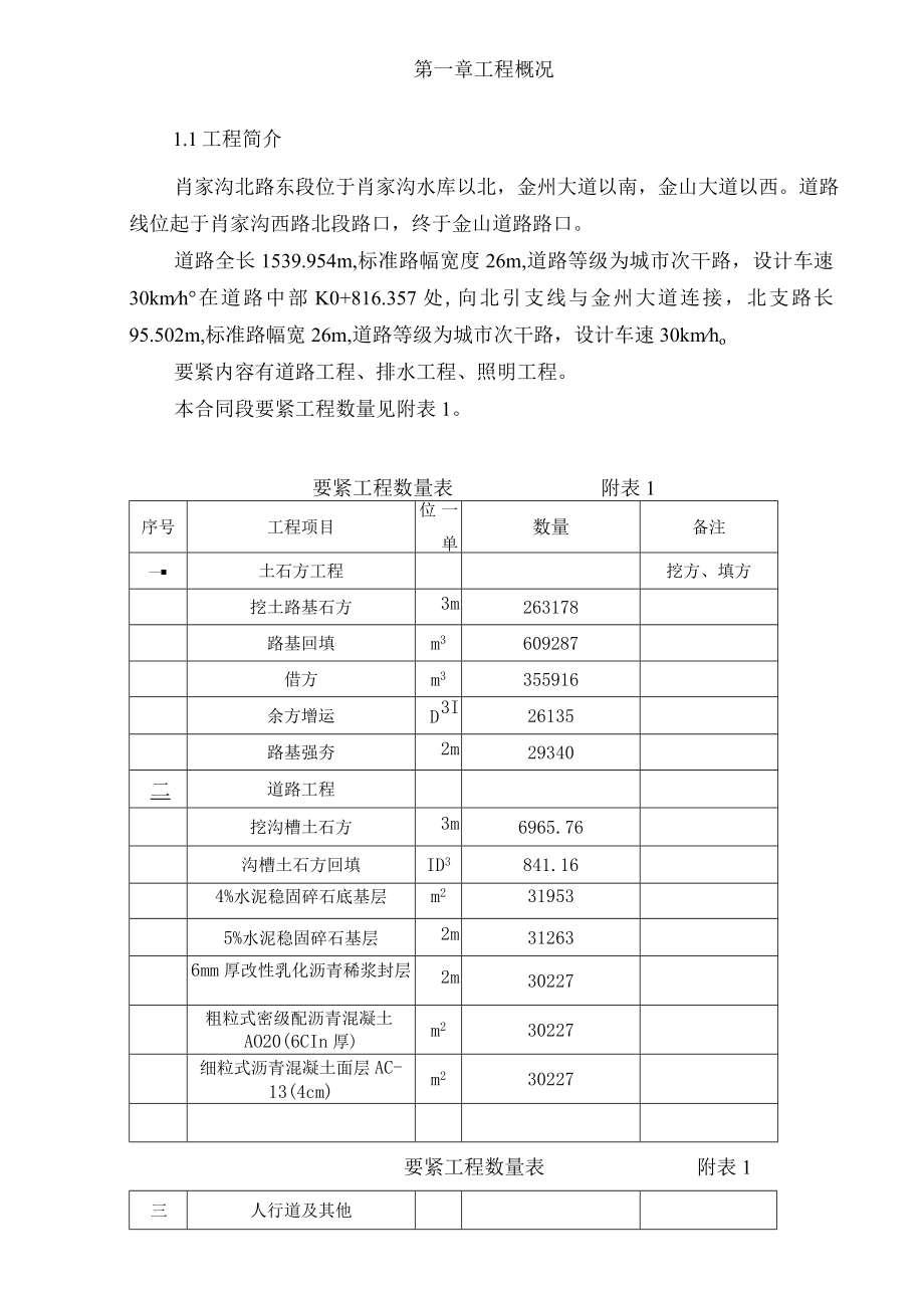 某地产集团市政道路施工组织设计.docx_第2页