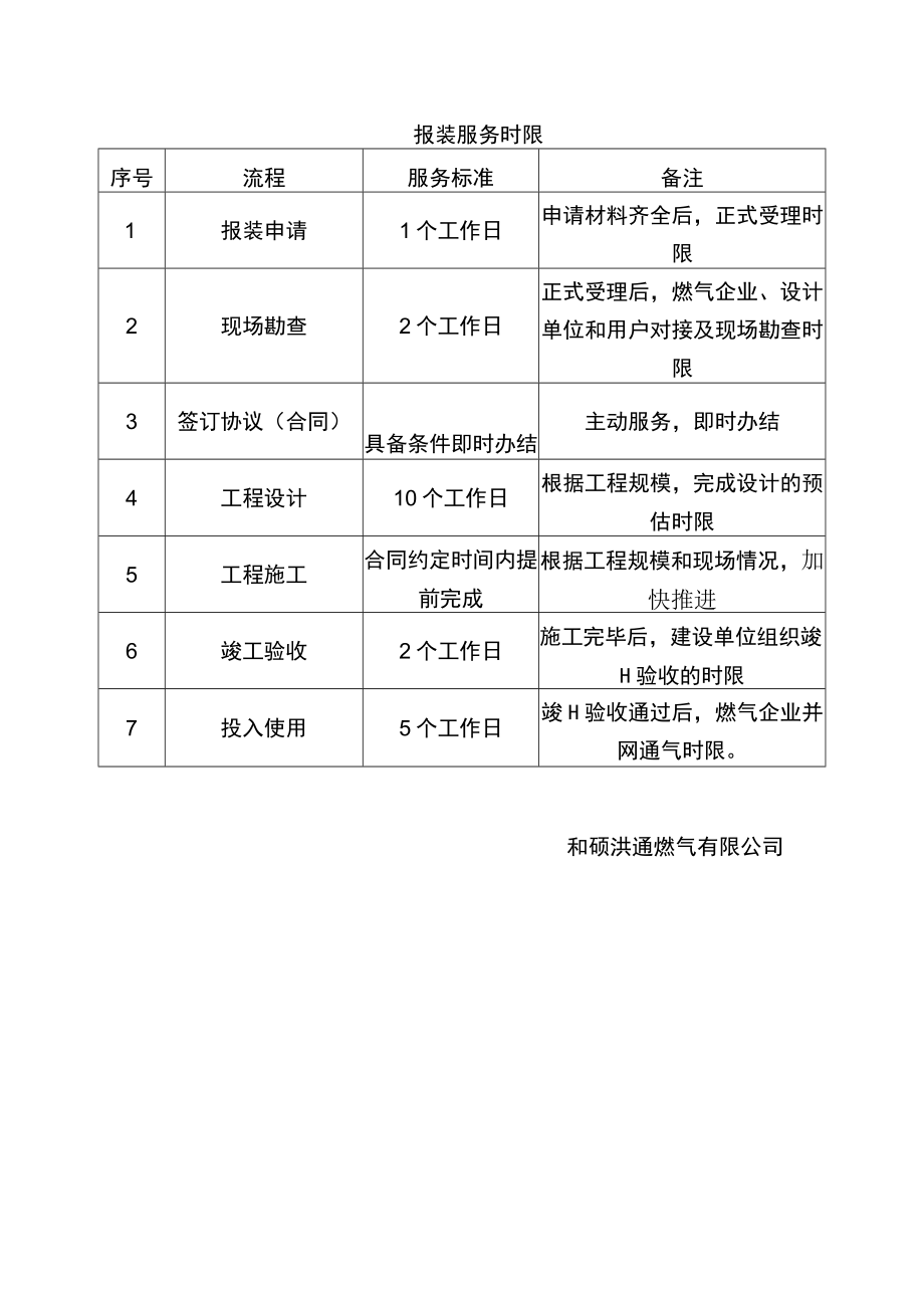 管道燃气报装服务指南.docx_第3页