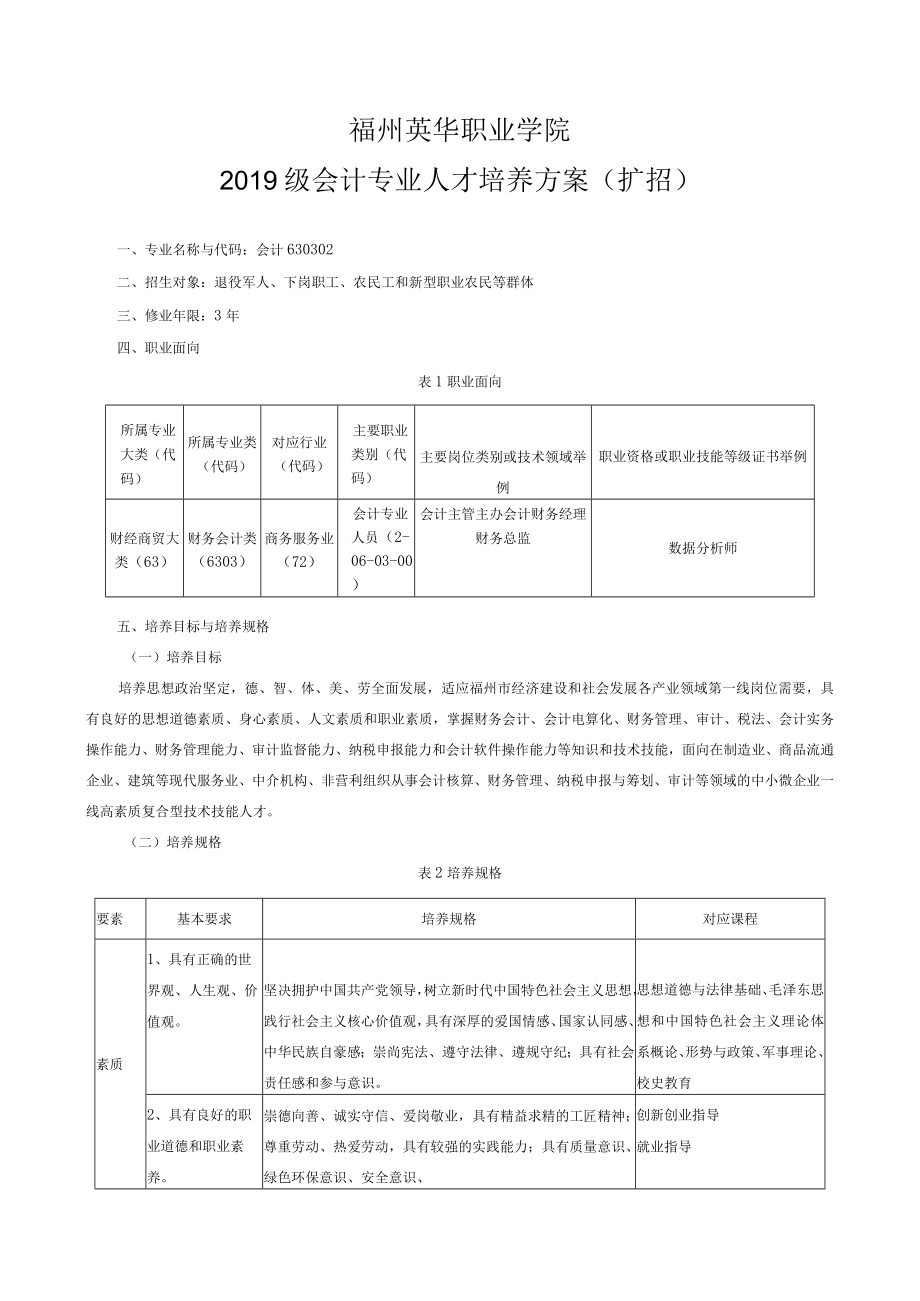 福州英华职业学院2019级会计专业人才培养方案扩招.docx_第1页